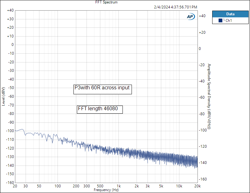 P-3 2sk170's 12ma 60R at input 46080 FFT length FFT Spectrum.png