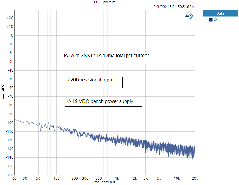 P-3 2sk170's 12mqa 220R at input FFT Spectrum.png