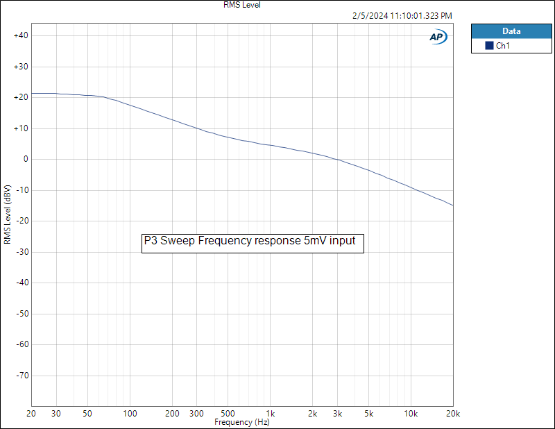 P-3 Sweep Frequency Response 5mV input.png