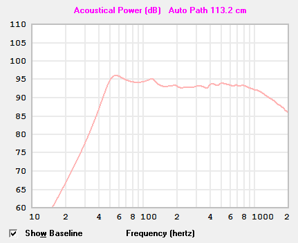 P.Audio BM12CX38 less horn Voigt Pipe (zene].PNG
