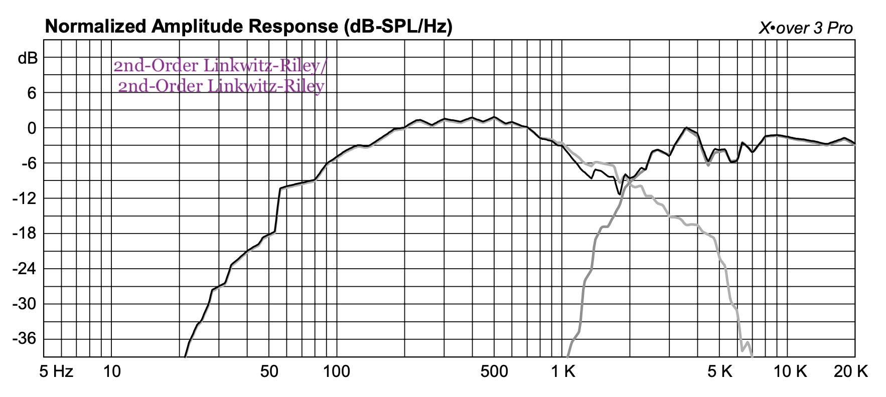 P-B Xover LR2 : LR2.png