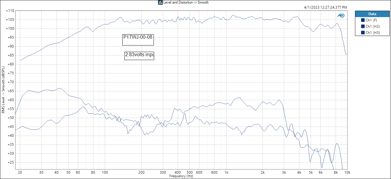 P17WJ-00-08 Level and Distortion -_ Smooth.png