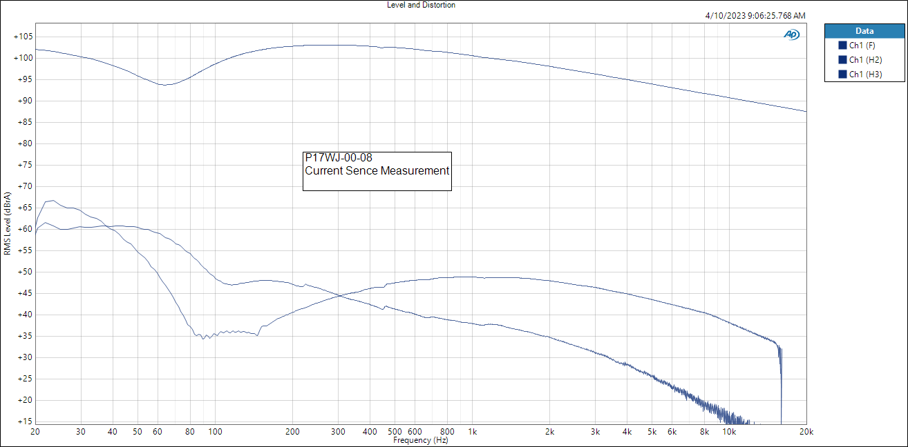 P17WJ-00-08 Level and Distortion.PNG