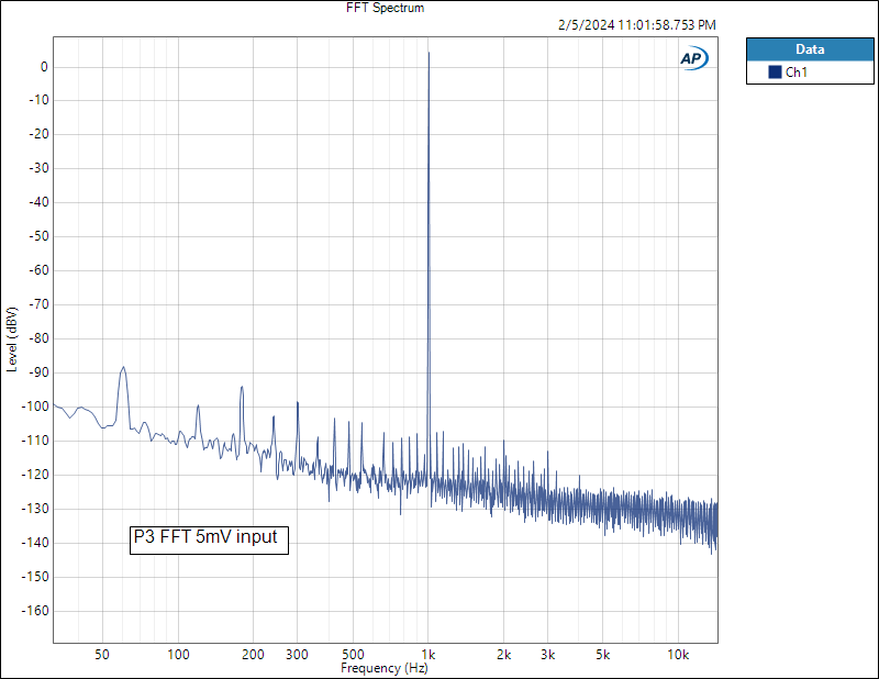 P3 5mV input FFT Spectrum.png