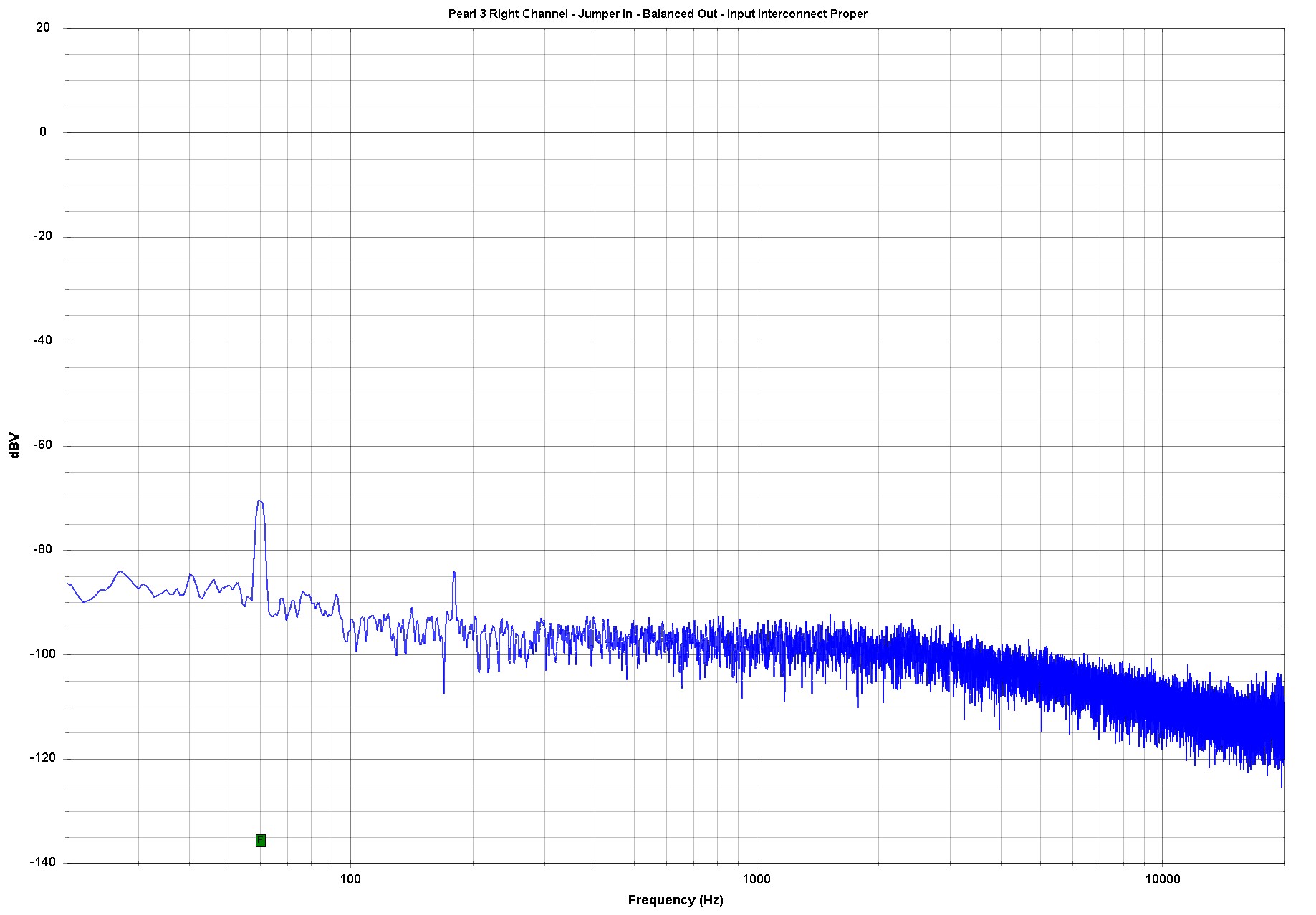 P3 Noise Interconnect 1.jpg