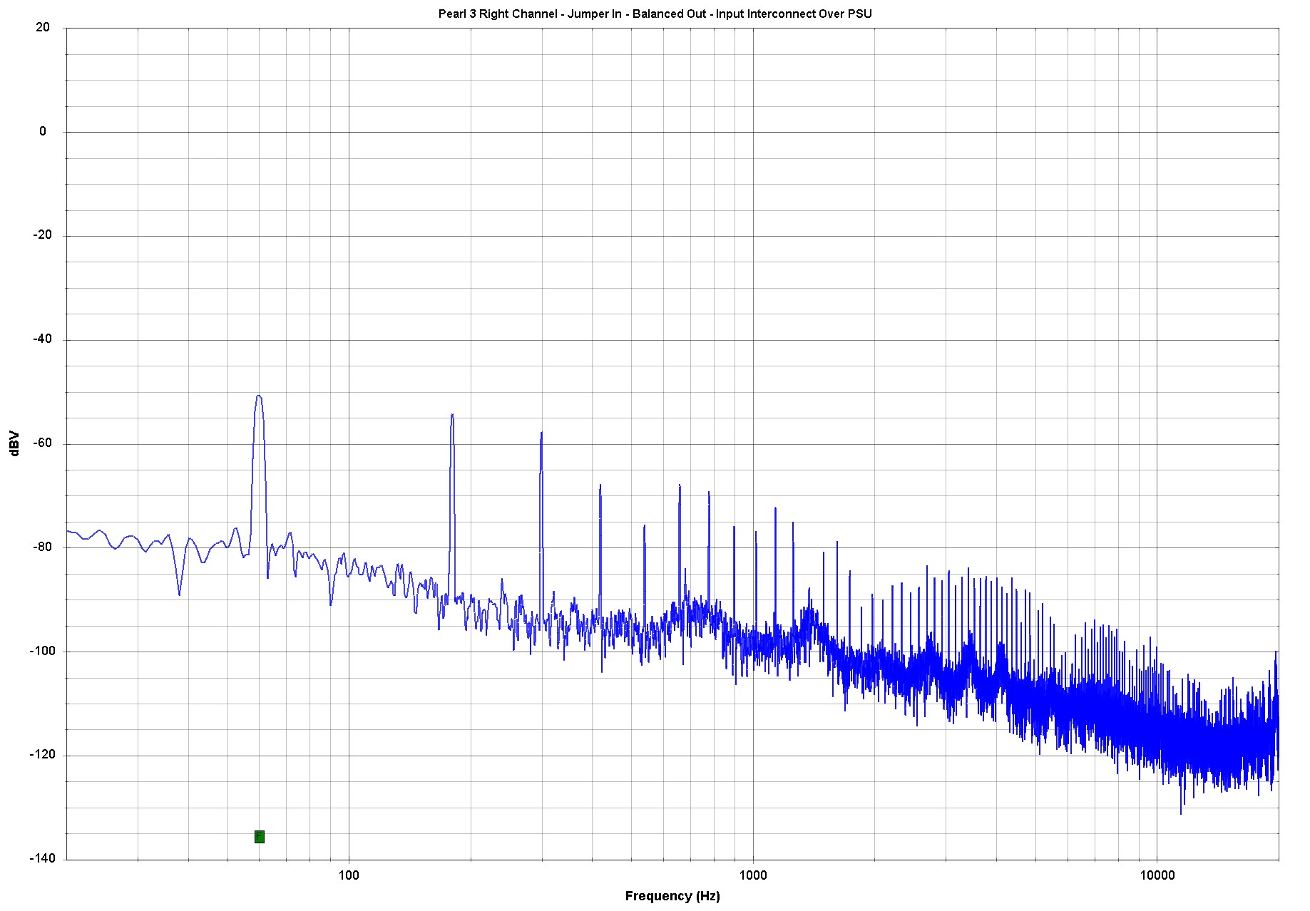 P3 Noise Interconnect 2.jpg