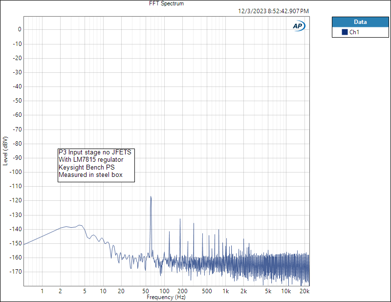 P3 PS single end measurement FFT Spectrum.png