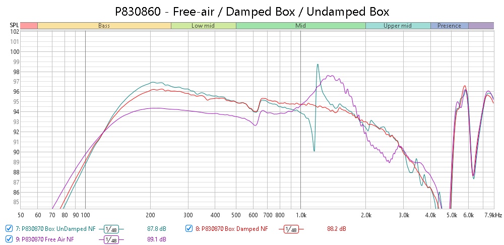 P830860 - Free-air Damped Box Undamped Box.jpg