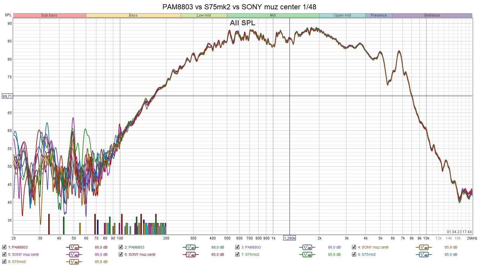 PAM8803 vs S75mk2 vs SONY muz center 1-48.jpg
