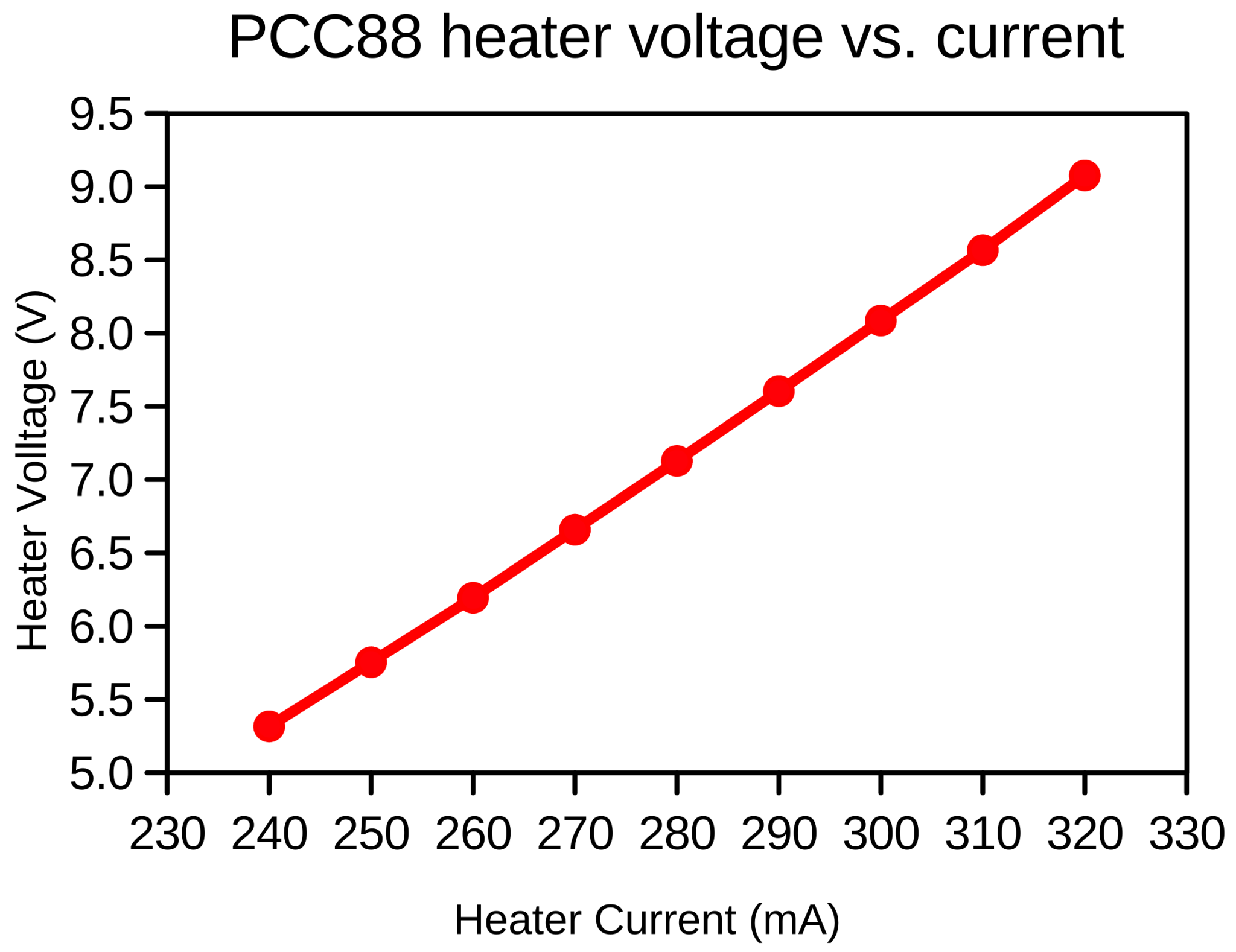 PCC88_Ih_vs_Vh.png