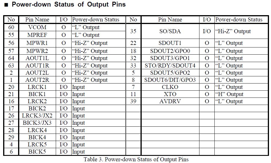 PDpins status.JPG