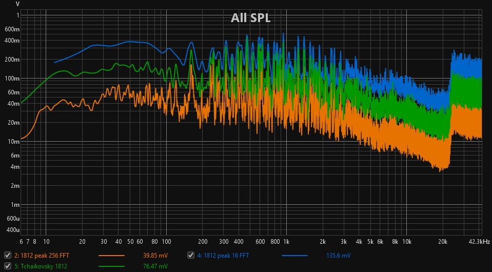 Peaks, 1812 16, 25 and 512 FFT .jpg