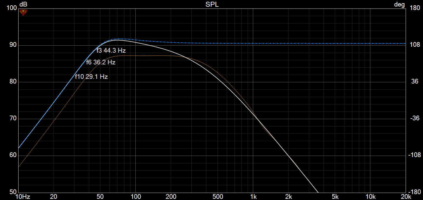 Peerless 830669 SPL VCad simulation.png