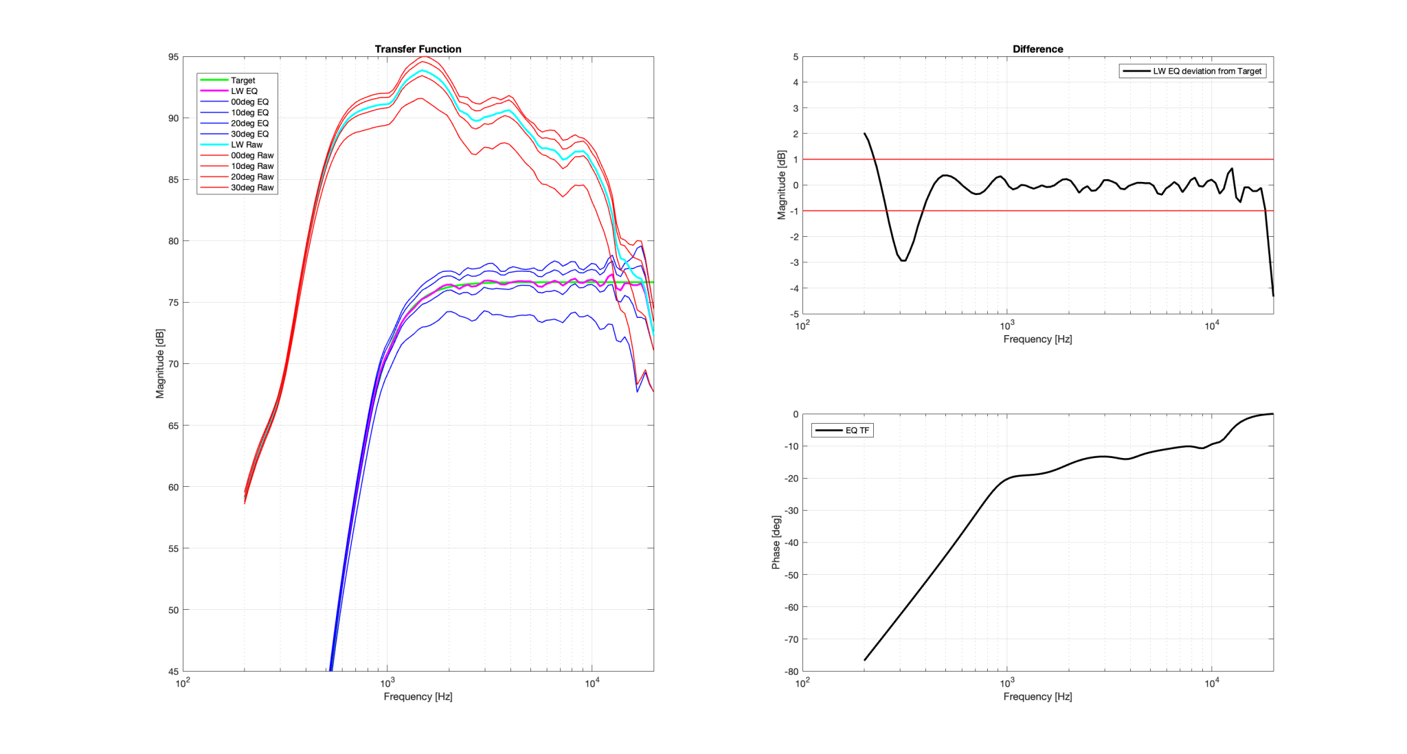 Peerless CDM2544 + ST260.png