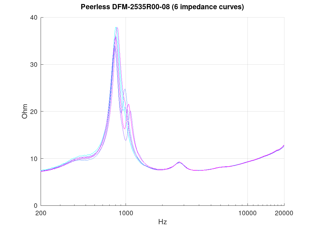 peerless-dfm-2535r00-08-impedances.png