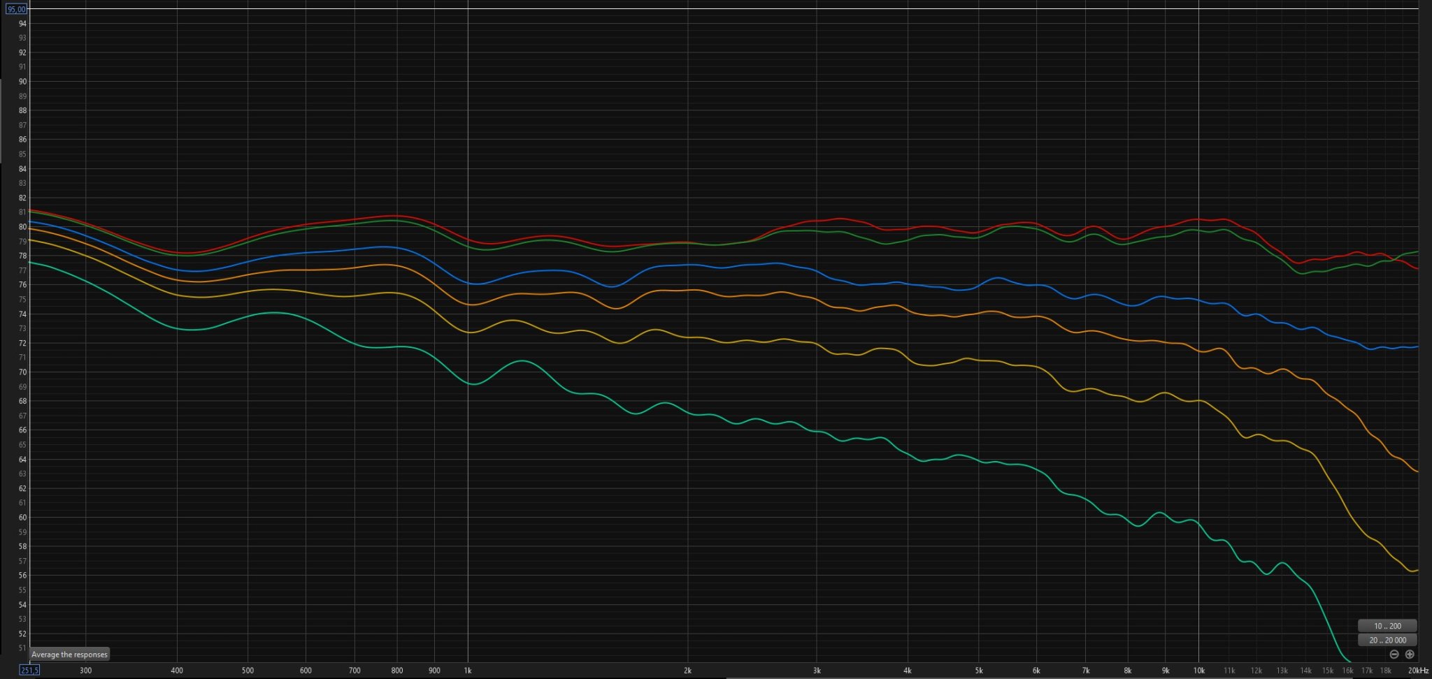 Peerless Speaker measurements.jpg
