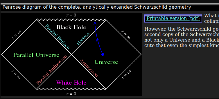 Penrose Diagram.png