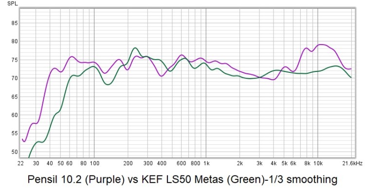 Pensil-vs-KEF.jpg