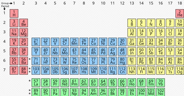 Periodic Table.jpg