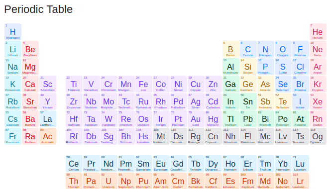 Periodic Table.png