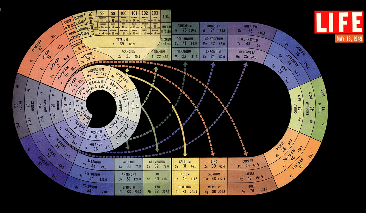 periodicTable.png