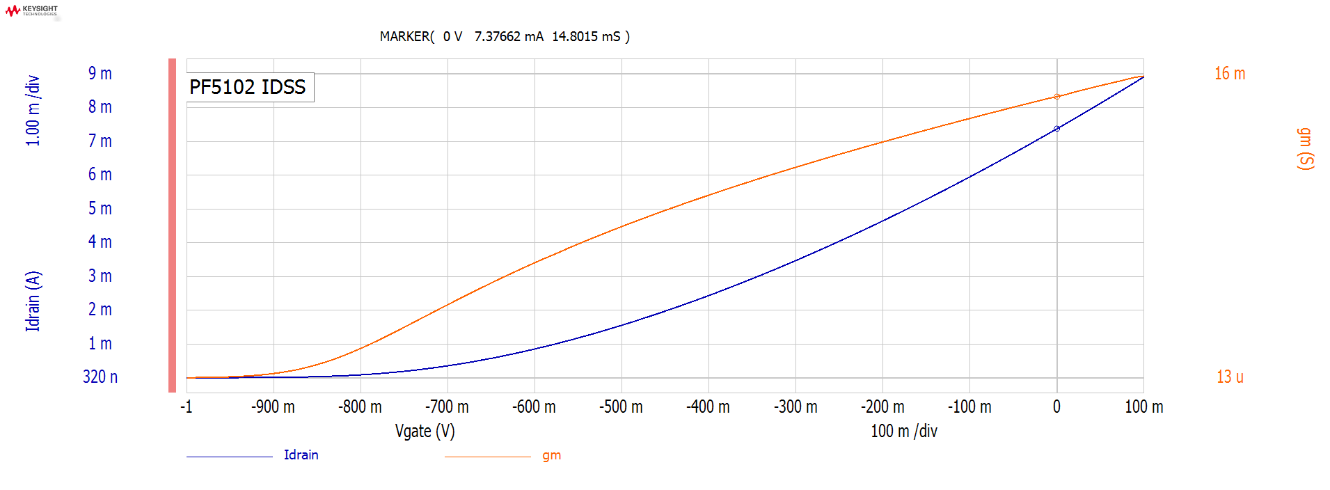PF5102 IDSS.png