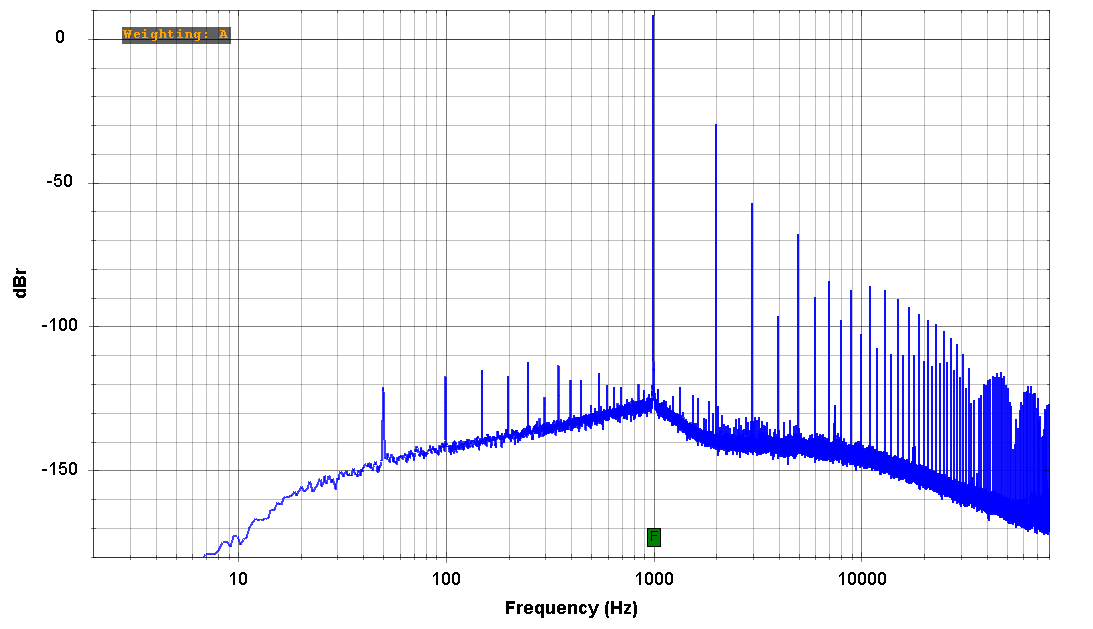PFF_FFT(A)-1k00_-3dB_log.png