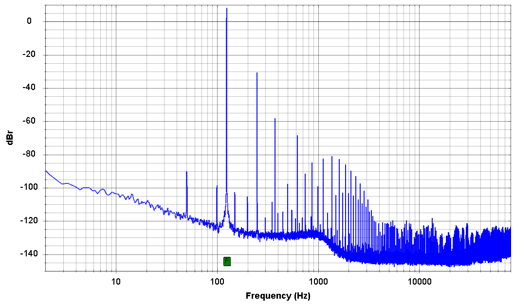 PFF_FFT-k125_-3dB_log.png