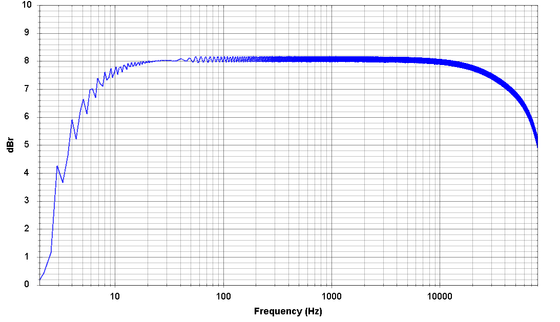 PFF_FR-expochirp_-3dB.png
