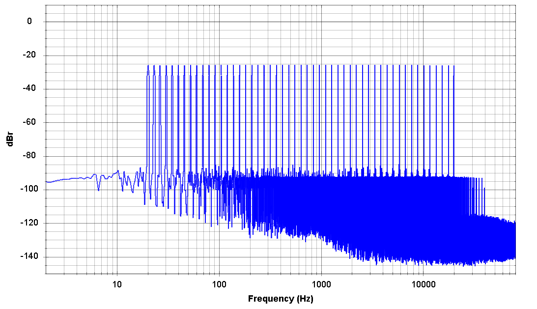 PFF_Multitone_-20dB_log.png