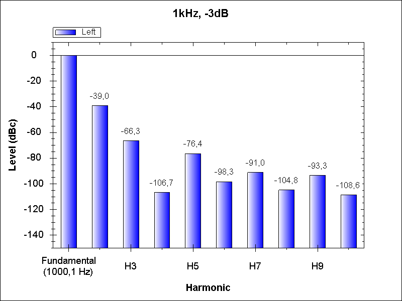 PFF_THD_1k00_-3dB.png