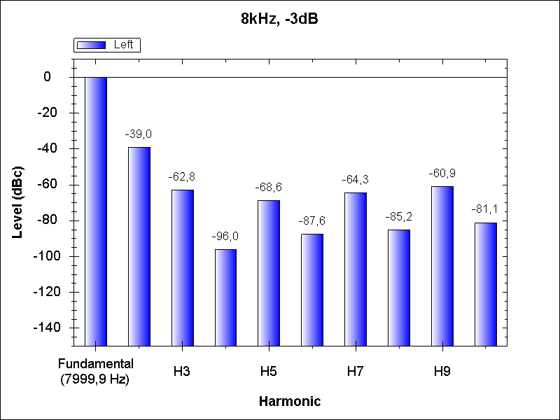PFF_THD_8k00_-3dB.png