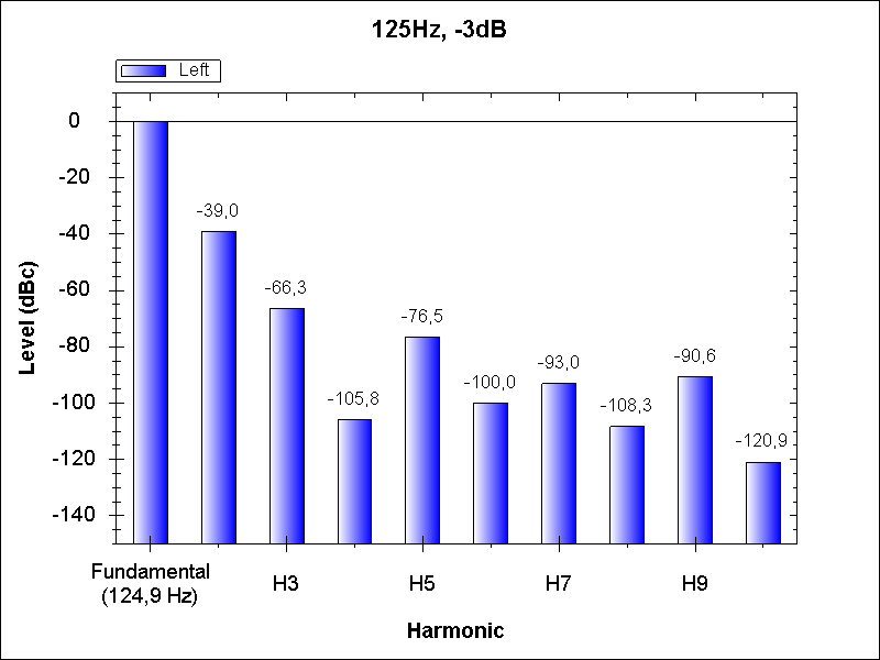 PFF_THD_k125_-3dB.png