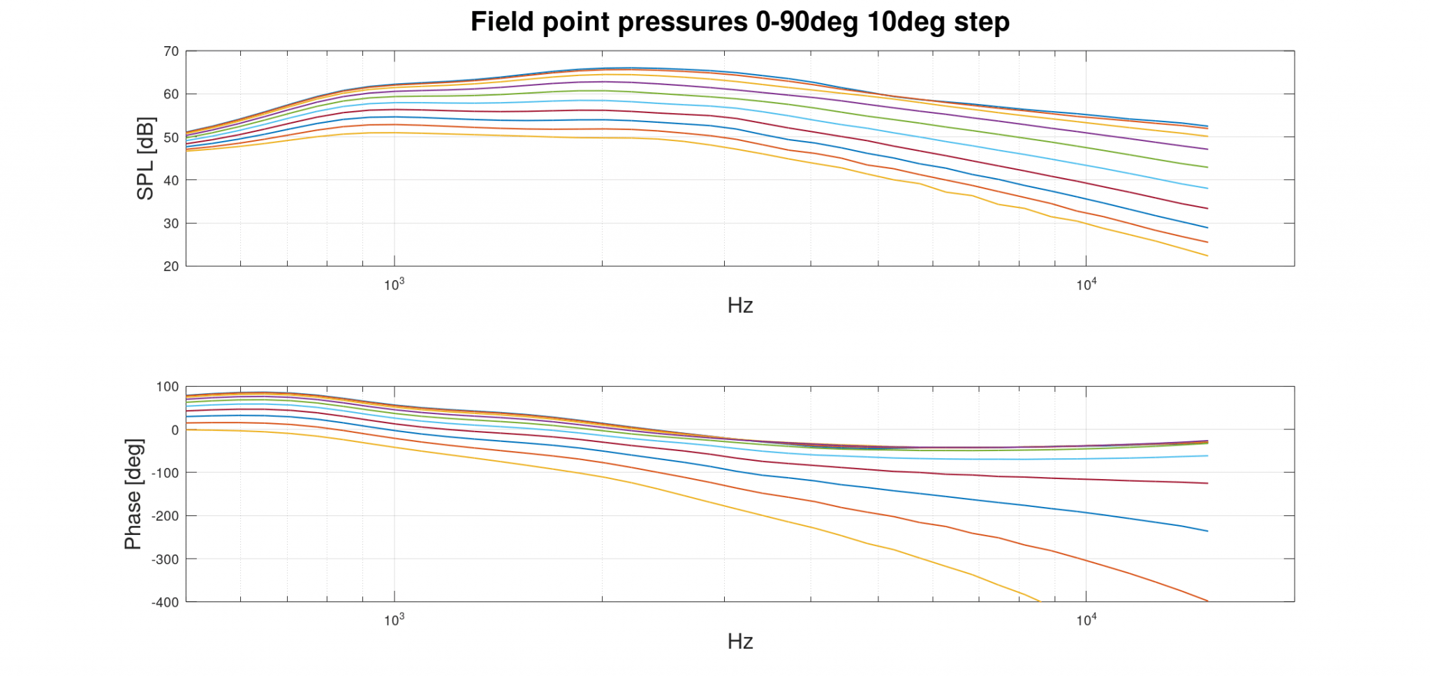 Phase from Cplx ABEC data.png