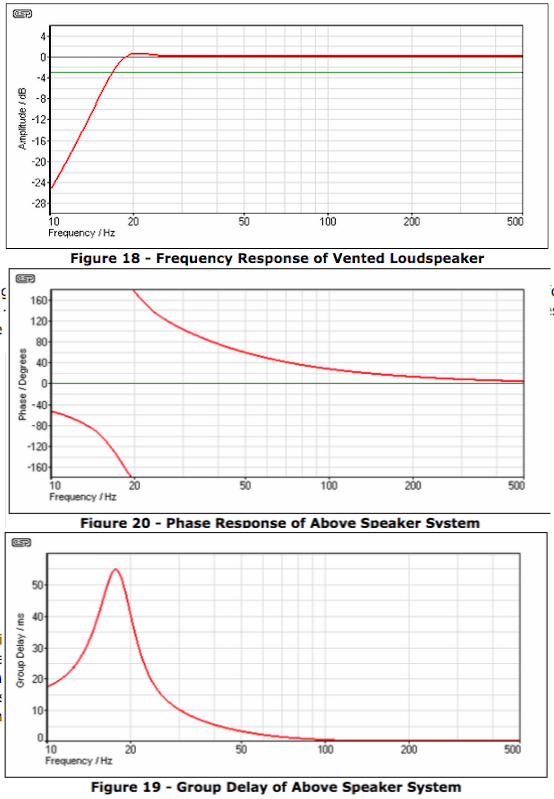 Phase, Group delay.png
