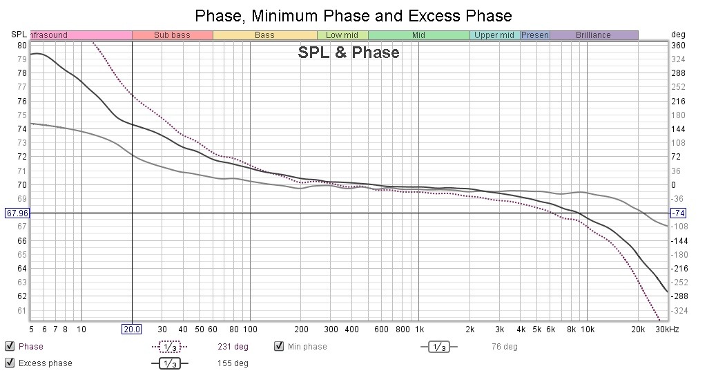 Phase Minimum Phase and Excess Phase.jpg