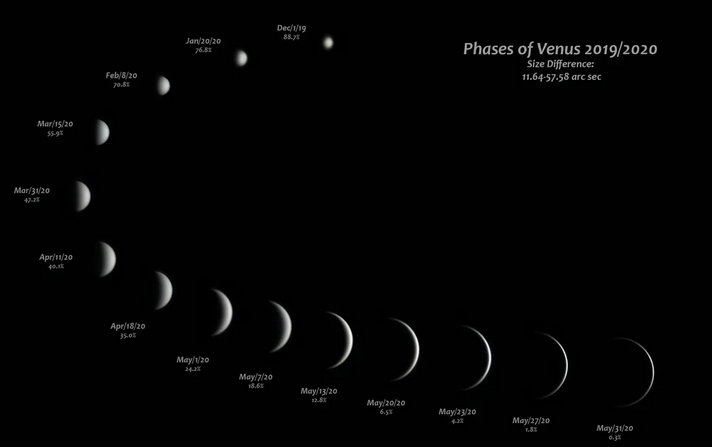 Phases of Venus 2020.png