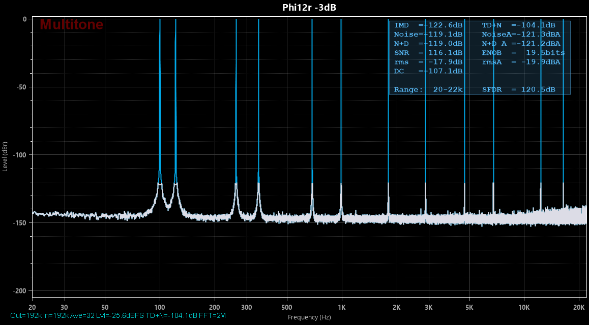 Phi12r -3dB.png