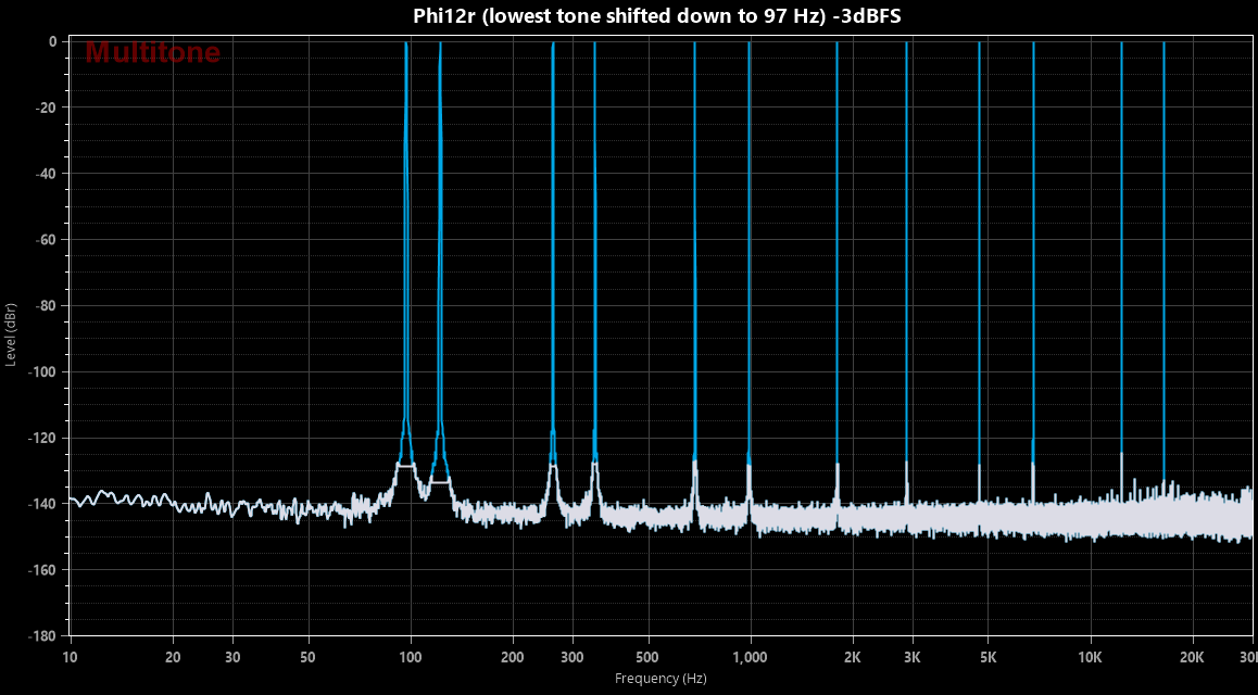 Phi12r MT.png