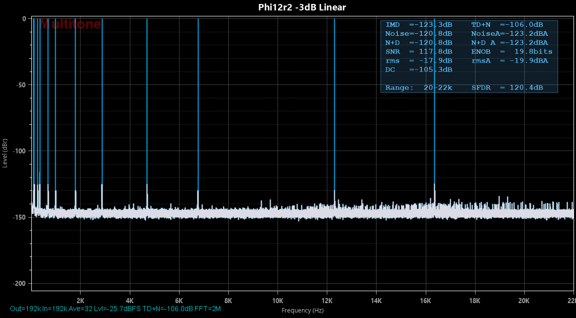 Phi12r2 -3dB Linear.png