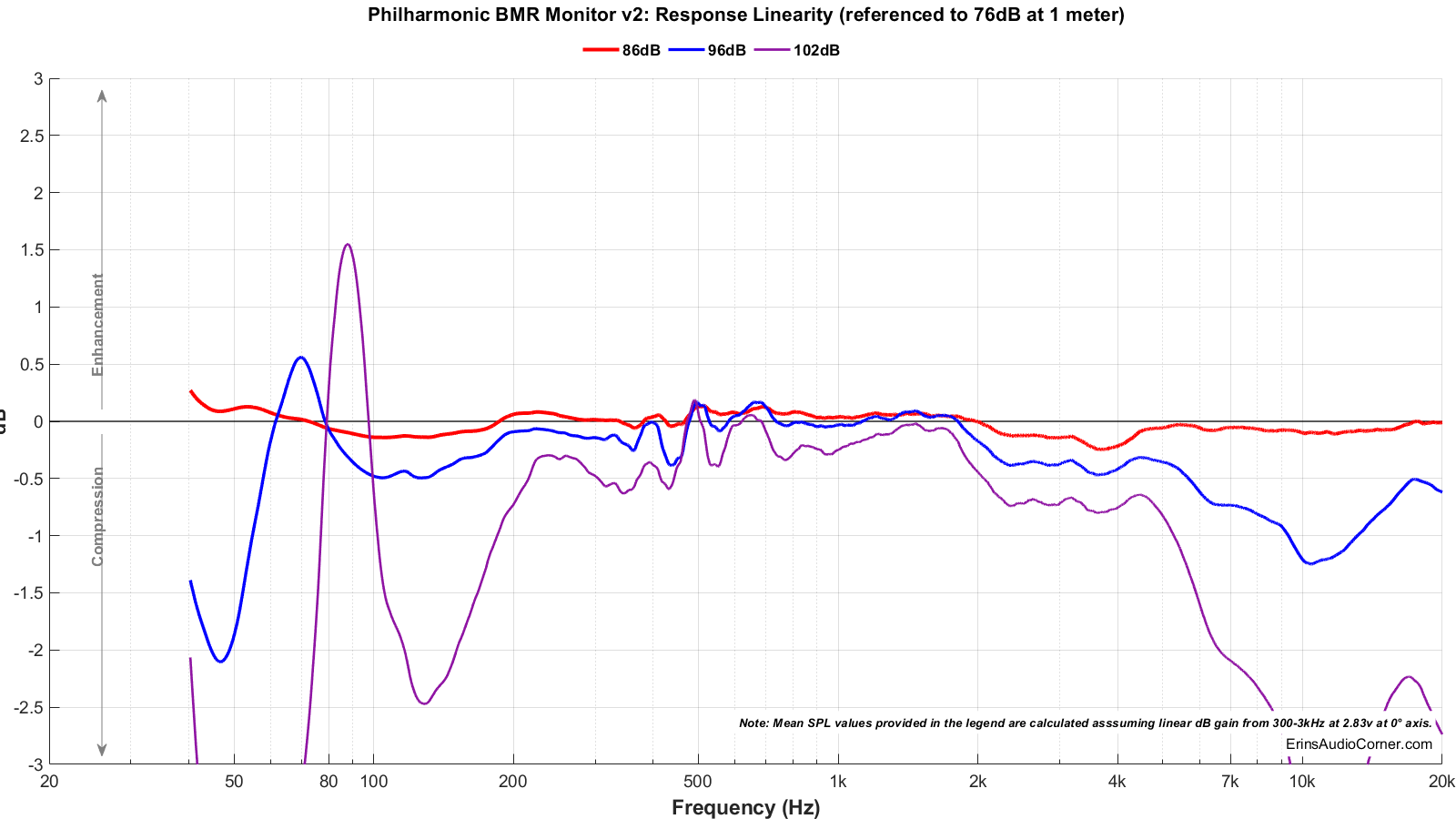 Philharmonic%20BMR%20Monitor%20v2_Compression[1].png