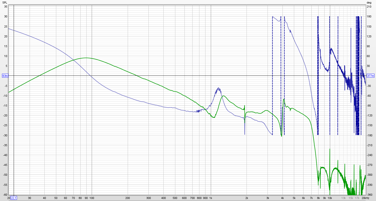 Philips EVE - 10dB - Left OLTF + phase.png