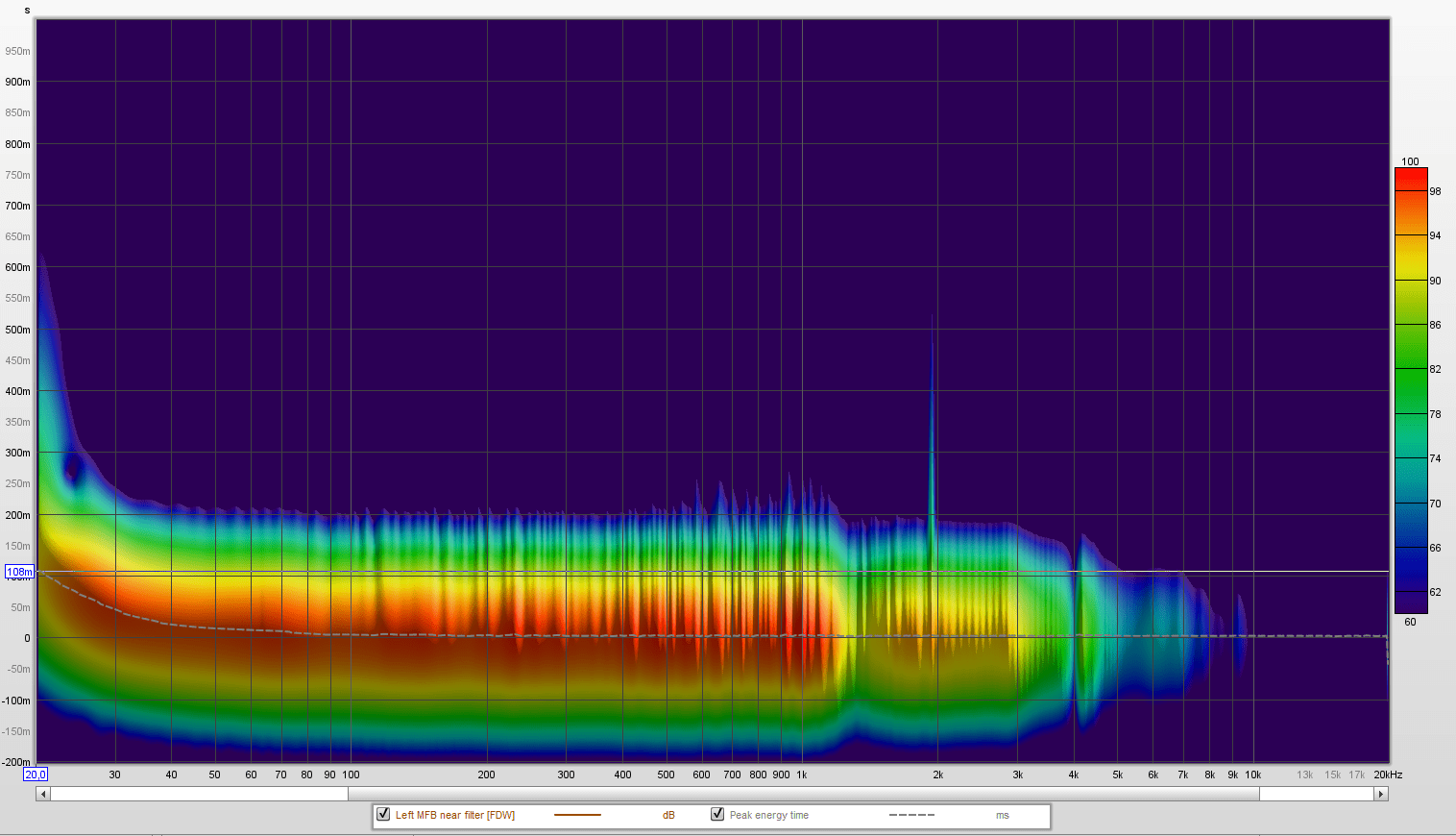 Philips EVE - MFB with filter spectrogram.png