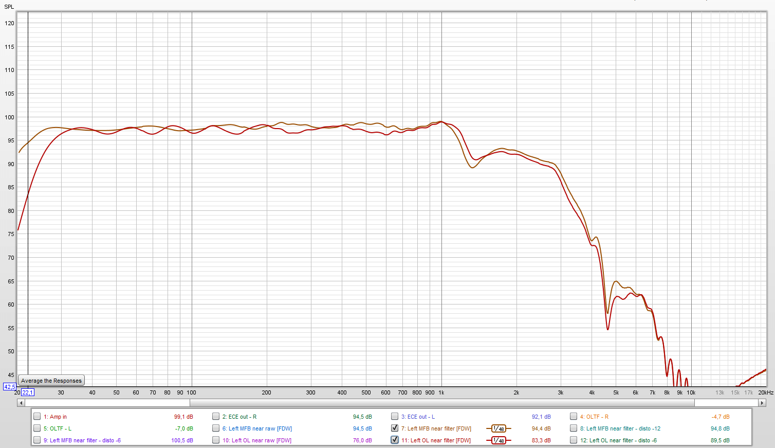 Philips EVE - OL-MFB comparison with filter.png