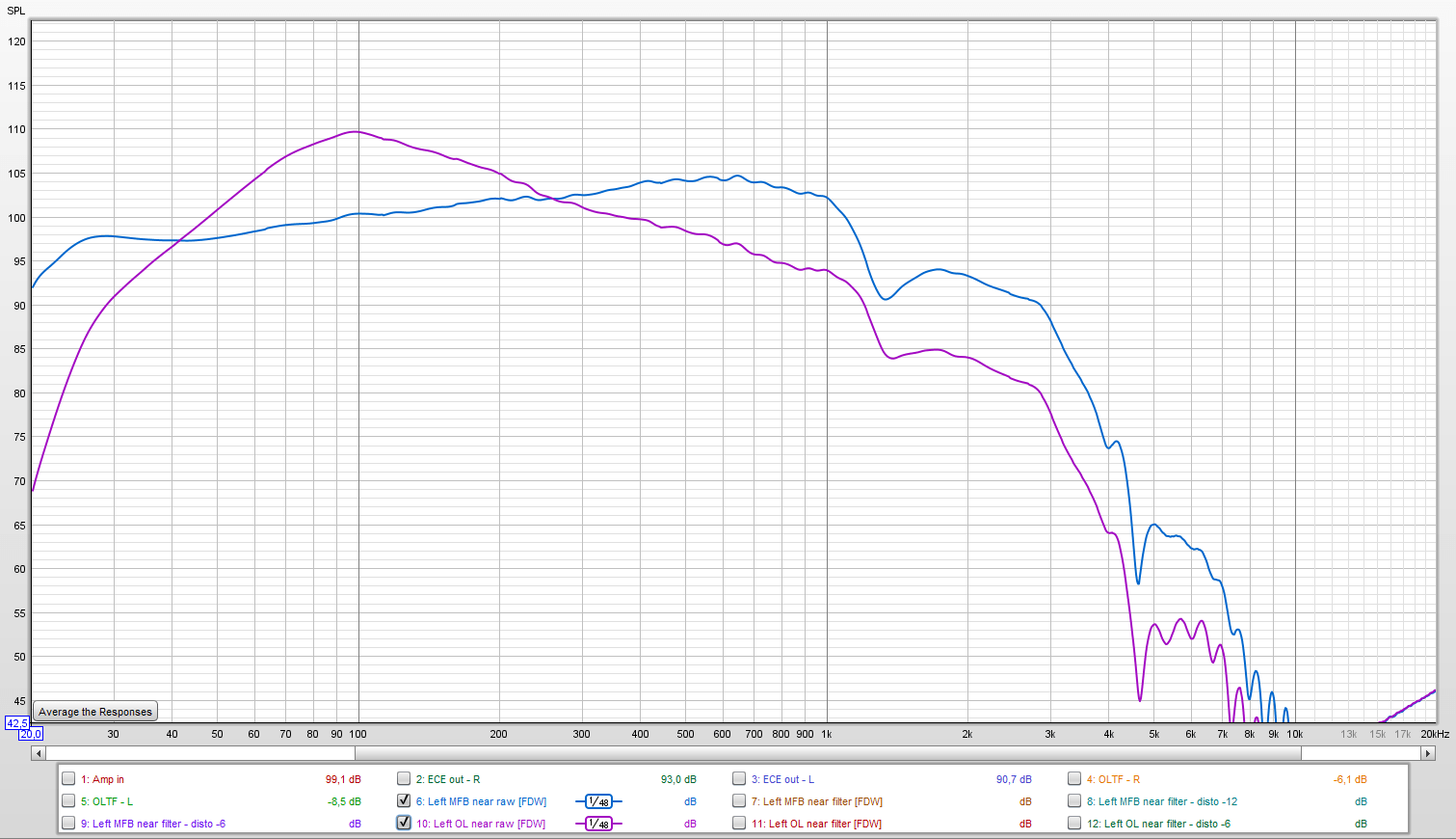 Philips EVE - OL-MFB comparison without filter.png