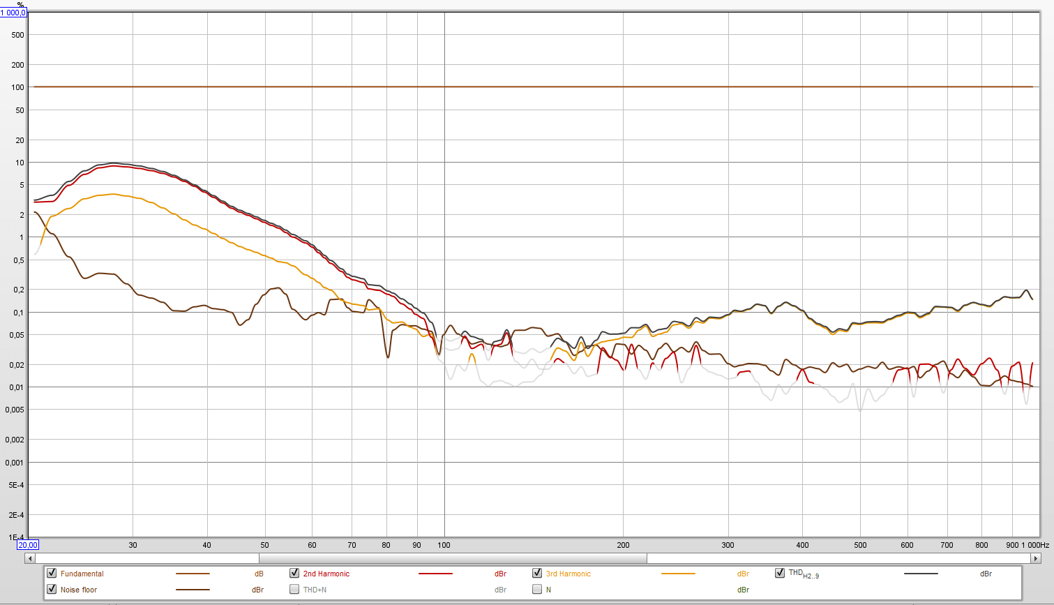 Philips EVE - OL with filter -6dB distortion.png