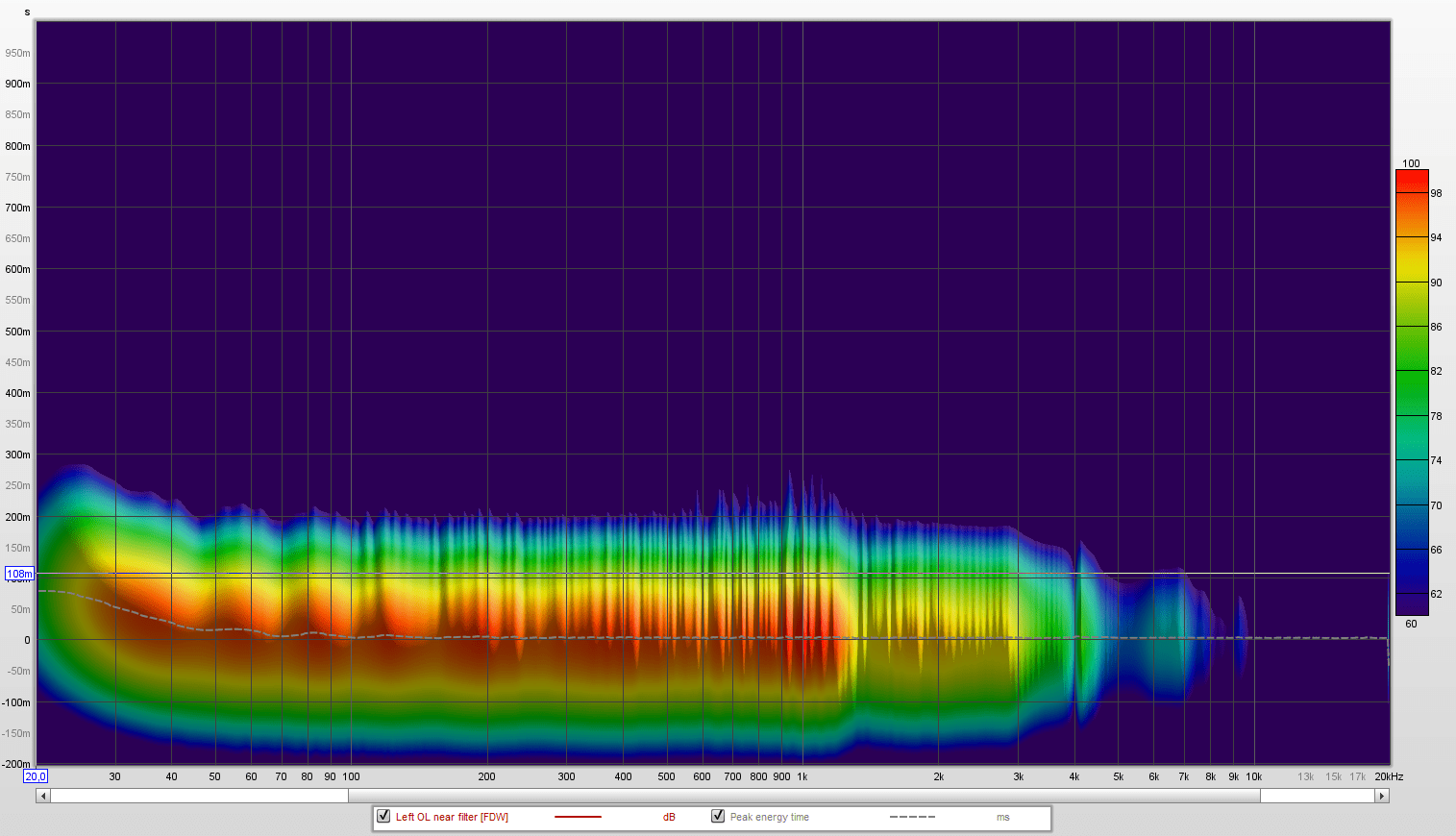 Philips EVE - OL with filter spectrogram.png
