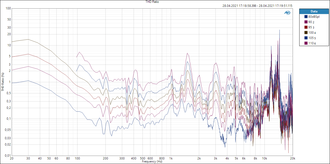 PHL 2460 THD level.PNG