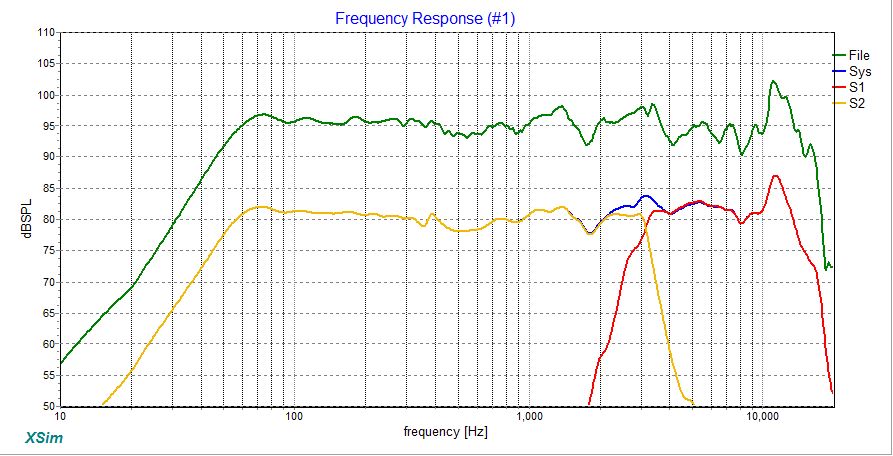 PiezoSpkr No1 XO4 Measured V Sim.jpg