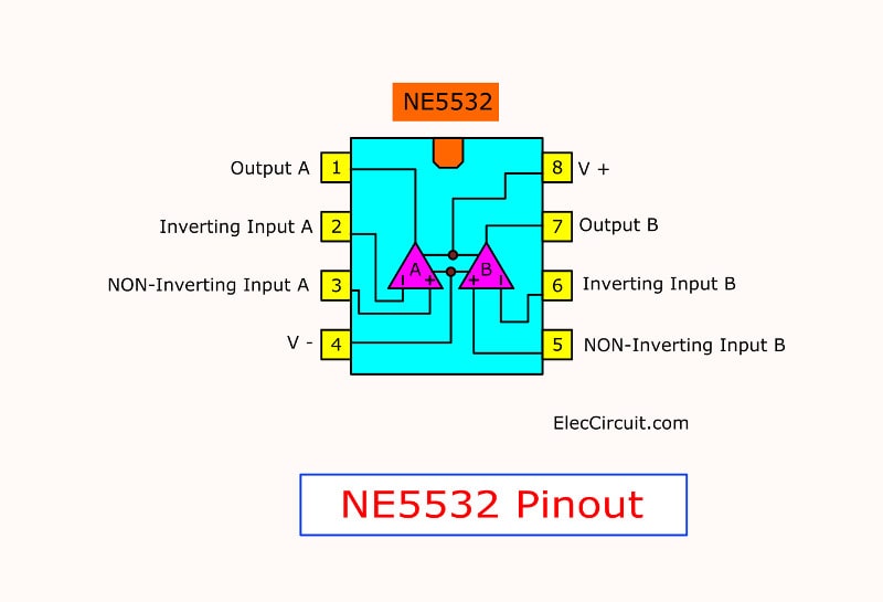 pin-configurations-of-ne5532 (1).jpg